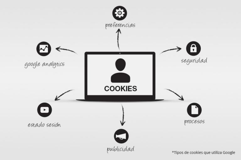 Imatge de Política de cookies